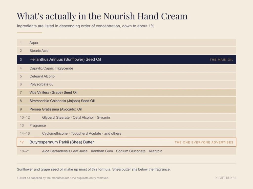 Ingredient list read in descending order of concentration